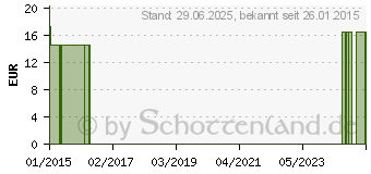 Preistrend fr SUPRIMA Mehrfach Bettaufl.o.Seitent.75x90 cm 3107 (00285362)