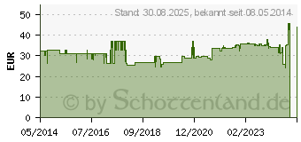 Preistrend fr CONTOUR Sensoren Teststreifen (00285907)