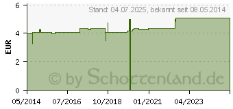 Preistrend fr MOOR CREME mit Eukalyptus l (00297164)