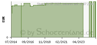 Preistrend fr FUCHS Kinderzahnbrste Junior (00299631)