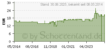 Preistrend fr MANGAN KAPSELN (00299660)