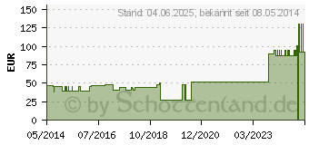 Preistrend fr URGOSYVAL 2,5 cmx5 m o.Schutzring (00299766)