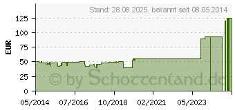 Preistrend fr URGOPORE 2,5 cmx5 m o.Schutzring (00299890)