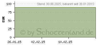 Preistrend fr MV eleg K1 AT ku.4 schwarz o.Sp. (00301463)