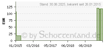 Preistrend fr MV eleg K1 AT/U 1 schwarz m.Sp. (00302741)