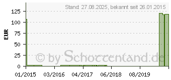 Preistrend fr MV eleg K1 AT/U ku.1 schwarz o.Sp. (00304467)