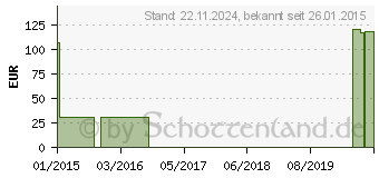 Preistrend fr MV eleg K1 AT/U ku.3 schwarz o.Sp. (00304496)