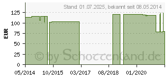 Preistrend fr MV eleg K1 AT/U ku.4 schwarz m.Sp. (00304591)