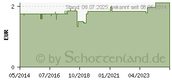 Preistrend fr RICOLA o.Z.Beutel Holunderblten Bonbons (00306437)