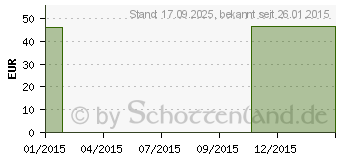 Preistrend fr MV eleg K1 AD kurz 2 schwarz m.Sp. (00306911)