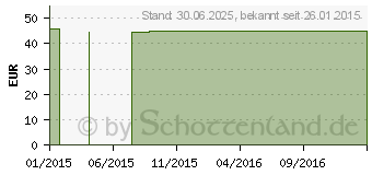 Preistrend fr MV eleg K1 AD kurz 4 wei m.Sp. (00307098)