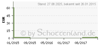 Preistrend fr MV eleg K1 AG kurz 4 schwarz m.Sp. (00307827)