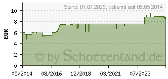 Preistrend fr DUODENOHEEL Tabletten (00308637)