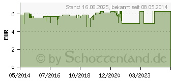 Preistrend fr AFTER BITE Stift (00311875)