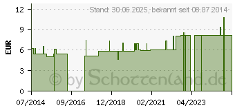 Preistrend fr ECHINACEA D 3 Dilution (00314230)