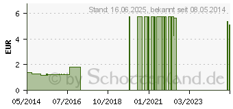 Preistrend fr ALPENKRUTER Tee (00314514)