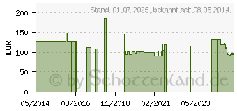 Preistrend fr EDISONITE (00316536)