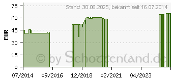 Preistrend fr MV eleg K2 AD 2 schwarz m.Sp. (00316849)