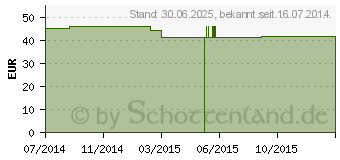 Preistrend fr MV eleg K2 AD 5 schwarz m.Sp. (00316878)