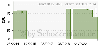 Preistrend fr MV eleg K2 AD 6 schwarz m.Sp. (00316884)