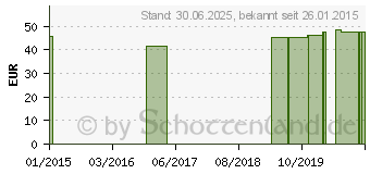 Preistrend fr MV eleg K2 AD 7 schwarz m.Sp. (00316890)