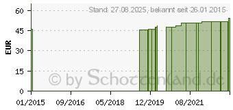 Preistrend fr MV eleg K2 AD kurz 2 schwarz m.Sp. (00317665)