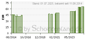 Preistrend fr MV eleg K2 AD kurz 3 schwarz m.Sp. (00317671)