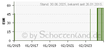 Preistrend fr MV eleg K2 AD kurz 3 wei m.Sp. (00317820)