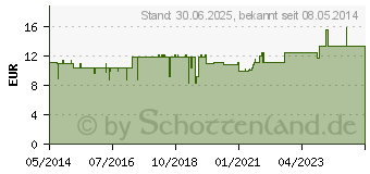 Preistrend fr GOJI SAFT Bio (00321483)