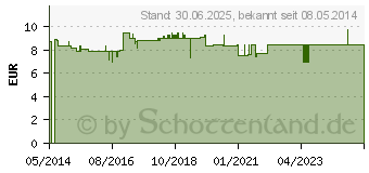 Preistrend fr GERSTENGRAS TABLETTEN Bio (00321508)