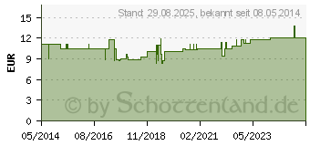 Preistrend fr CAYENNE EXTRAKT sehr scharf (00321537)