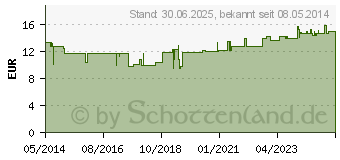 Preistrend fr GRNLIPPMUSCHEL KAPSELN (00321773)