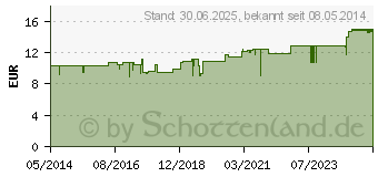 Preistrend fr DR.THEISS Ringelblumen Salbe Classic (00323708)