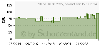 Preistrend fr ACHILLODYN Achillessehnenband.Gr.3 schwarz 07071 (00323890)