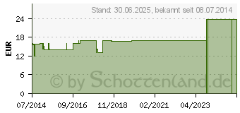 Preistrend fr M.G.R.-Komplex Kern N Mischung (00324748)