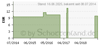 Preistrend fr A.S.K.-Komplex Kern Mischung (00324783)