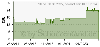 Preistrend fr D.P.R.-Komplex Kern Mischung (00324866)