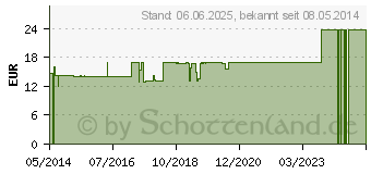 Preistrend fr H.E.S.-Komplex Kern Mischung (00324889)