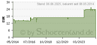 Preistrend fr H.P.T.-Komplex Kern Mischung (00324903)