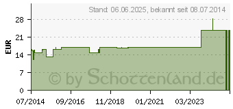 Preistrend fr H.R.Z.-Komplex Kern Mischung (00324949)