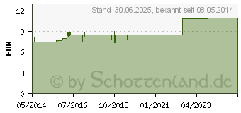 Preistrend fr NOBITE Kleidung Spray (00325707)