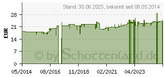 Preistrend fr VAGIFLOR Vaginalzpfchen (00325794)