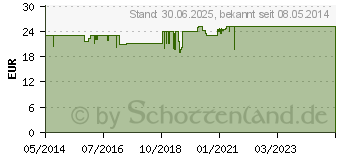 Preistrend fr SYNCHROLINE Terproline Face Creme (00328261)