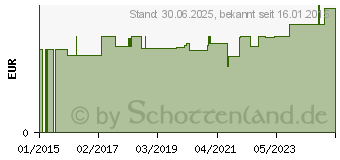 Preistrend fr VENOFIX Safety Venenpunkt.21 G 0,8mm (00328404)