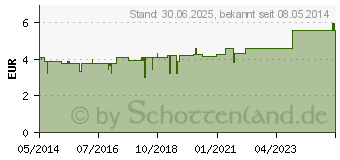 Preistrend fr KAMILLIN Konzentrat Robugen (00329214)