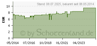 Preistrend fr KAMILLIN Konzentrat Robugen (00329220)