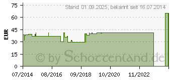 Preistrend fr BORT ManuStabil links L blau (00332630)