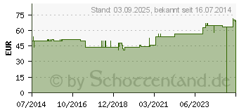 Preistrend fr BORT Nabelbruch-Bandage Gr.1 (00332877)