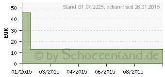 Preistrend fr MV eleg K1 AD 6 schwarz o.Sp. (00333351)