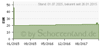 Preistrend fr MV eleg K1 AD kurz 3 wei o.Sp. (00334379)